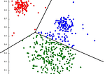 K-means Clustering in Machine Learning
