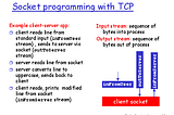 CHAT APPLICATION USING THE CONCEPT OF SOCKET PROGRAMMING AND MULTI-THREADING IN PYTHON