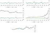 Identifying and Characterizing Market Regimes Across Asset Classes