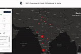 Pre-Peri-Post Lockdown Covid-19 Outbreak in India