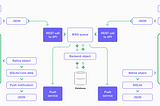 Realm: A mobile and serverless world with MongoDB