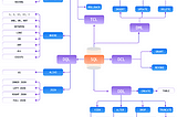 SQL: Breaking down Basic sql components