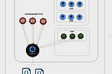 Karpenter Workflow Diagram