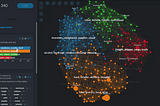 Applying advanced analytics in corporate development