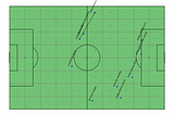 Visualizing Attacking Build-Up Play Using Dynamic Passing Networks