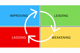 Understanding Relative Rotation Graphs: A Simple Guide