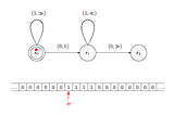 Algorithms & Problem Types