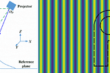 What is Fringe Projection? The Backbone to Objective Measurements by Phase3D.