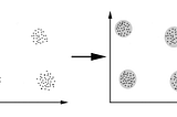 The MOST Simple K-Means Clustering Explanation