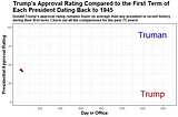 Mesmerize Your Readers With Animated Graphs & GIFs in R