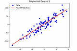 Breaking the Barrier: Overcoming Underfitting in Machine Learning Models