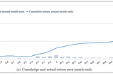 Do Calendar Anomalies Still Work? Evidence and Strategies