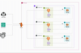 Building MCP Server(SSE) with Spring Boot and AWS ECS 🚀