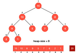 Introduction to Heap Sort