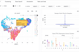 Interactive Data Visualization: Omics