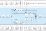 Simulação de processo em BPMN com gateway inclusivo no Camunda Modeler