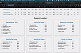 The Starting Four Pt. II —Midway through the NBA season with Javascript’s Top Methods