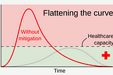 The Problem with “Flattening the Curve”