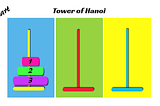 Tower of Hanoi Game