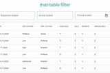 Angular mat-table filter