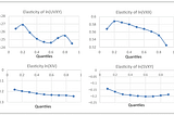 Volatility Derivatives and VIX Market Dynamics