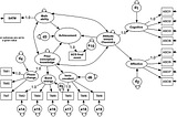 Structural (Simultaneous) Equations Modeling (SEM)