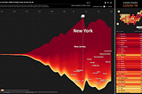 Streamgraph data visualization