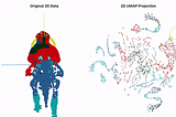 Dimensionality reduction using Uniform Manifold Approximation and Projection (UMAP)