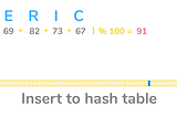 Hash Tables — animations that will make you understand how they work