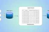 Spark Stateful Stream Deduplication