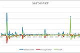 Volatility Risk Premium and Clustering: Intraday vs Overnight Dynamics