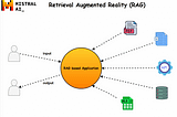 Understanding Retrieval Augmented Reality (RAG) basics with Mistral AI demo