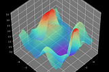 Deep Dive into Math Behind Deep Networks