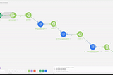 (make.com) Translation Agent via Reflection Workflow