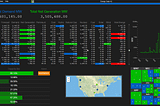 Viz of the Month: Real-time Energy Market Monitoring