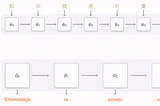 Machine Translation using Neural Networks