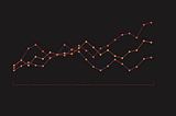 Vector Auto-Regressive (VAR) Models for Multivariate Time Series Forecasting