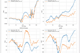 Large Language Models in Trading: Models and Market Dynamics