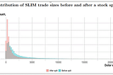 The Market Impact of Retail Options Trading