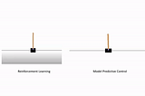 Which one is better: Reinforcement Learning or Model Predictive Control? Inverted Pendulum — Case*