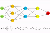 Comprehend Dropout: Deep Learning by doing toy examples