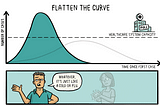 Why “flatten the curve” figures are misleading?