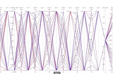 Optimiser les hyperparamètres d’un modèle de Deep learning