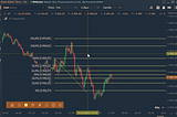 Multiple Templates for Drawing Tools and Indicators in Quantower