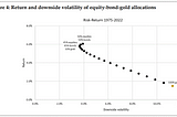 Low-Volatility Stocks: Reducing Risk Without Sacrificing Returns