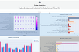 Creating an interactive dashboard with Dash Plotly using crime data