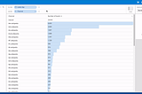 Introduction — Apache Druid TopN SQL Queries