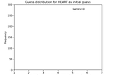 Animated histograms in Python