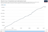 Moving from the Moore’s Law to “Bezos Law”