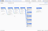 How to boost your web scraping throughput by an order of magnitude with Stabler